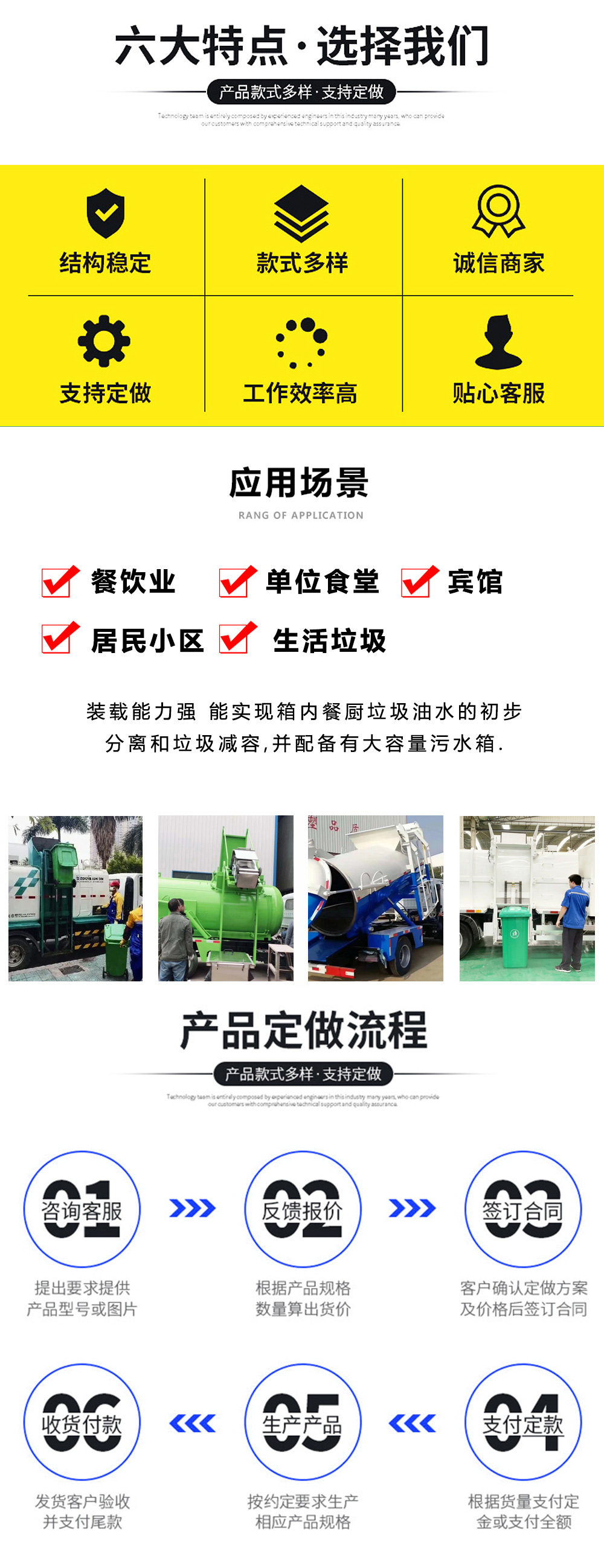 東風(fēng)福瑞卡F6小門 藍(lán)牌6.5方餐廚垃圾車
